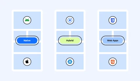 3 types of mobile apps: native, hybrid and web