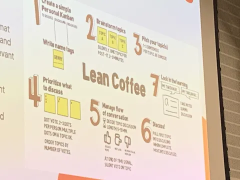 A presentation slide showing the Lean Coffee methodology