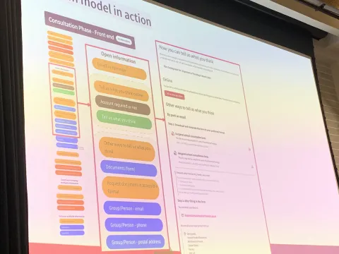 A presentation slide showing the System Model methodology