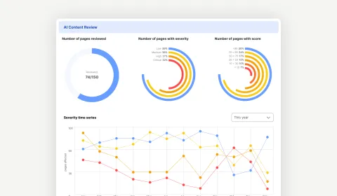 Dashboard displaying data visualizations with circular and line graphs