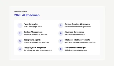 AI roadmap outlined with eight key tasks and a header at the top