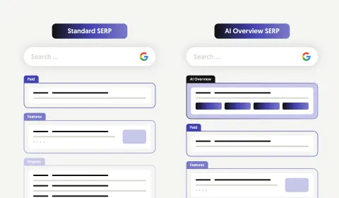 Two search result pages side by side, labeled "Standard SERP" and "AI Overview SERP"